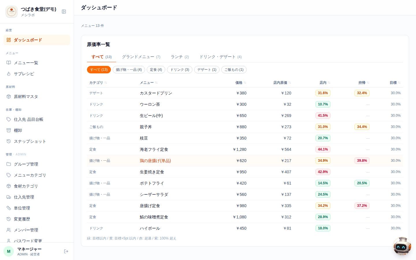 飲食店向け原価管理アプリ 原価率ダッシュボード